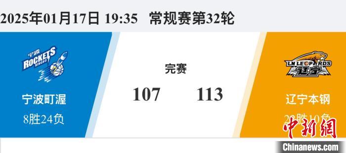 热火队在进